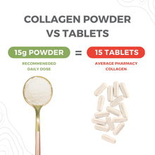 Load image into Gallery viewer, CEN Collagen